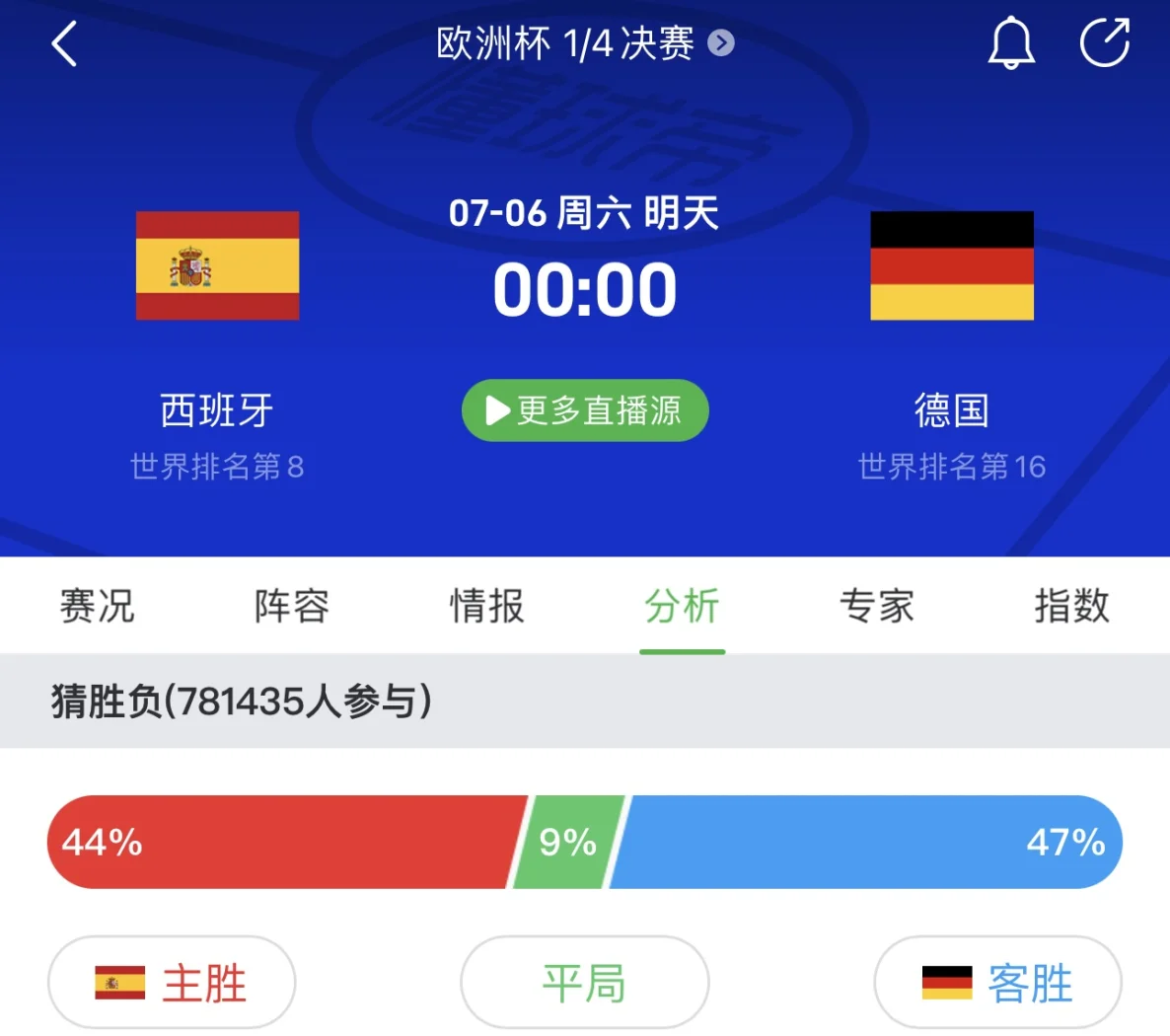 欧洲杯预选赛战况激烈，谁能胜出？的简单介绍